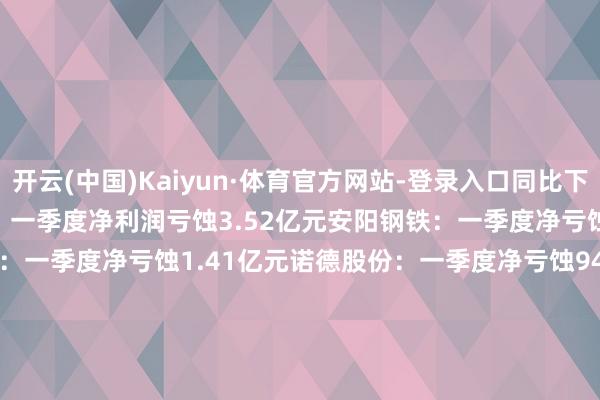 开云(中国)Kaiyun·体育官方网站-登录入口同比下落42.53%　　华裔城A：一季度净利润亏蚀3.52亿元　　安阳钢铁：一季度净亏蚀4.84亿元　　弘元绿能：一季度净亏蚀1.41亿元　　诺德股份：一季度净亏蚀9439.07万元　　重庆钢铁：一季度净亏蚀3.34亿元　　曲好意思家居：2023年净亏蚀3.04亿元　　【增减捏】　　剑桥科技：董事张杰拟减捏不逾越2.4万股　　威派格：盈科盛达过火一致